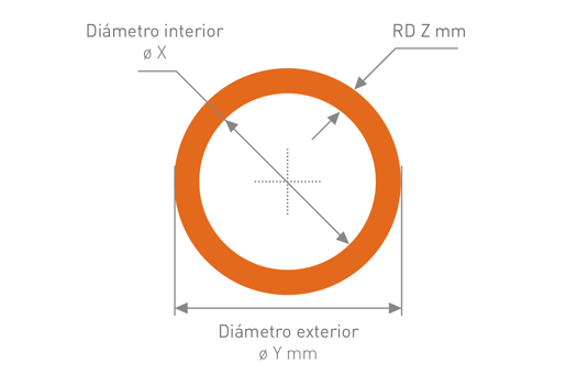 Estructura